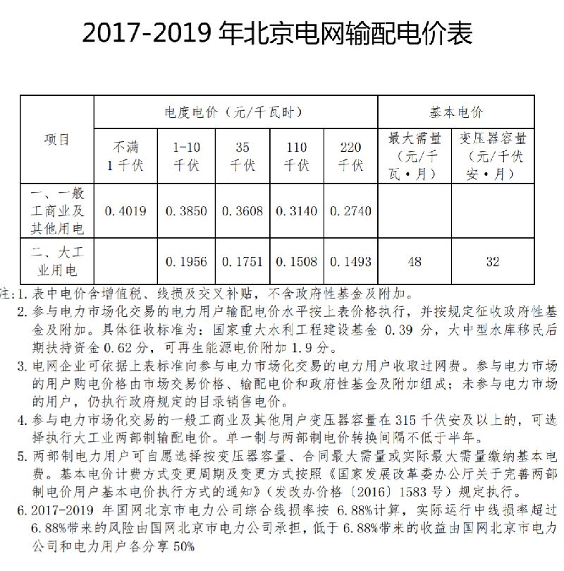 中國最新電價調(diào)整解析，市場趨勢與影響（聚焦2017年）