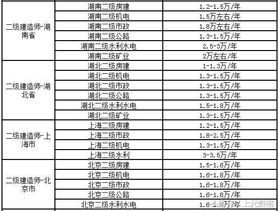 洞悉掛靠?jī)r(jià)格走勢(shì)，揭秘最新動(dòng)態(tài)，掌握行業(yè)先機(jī)