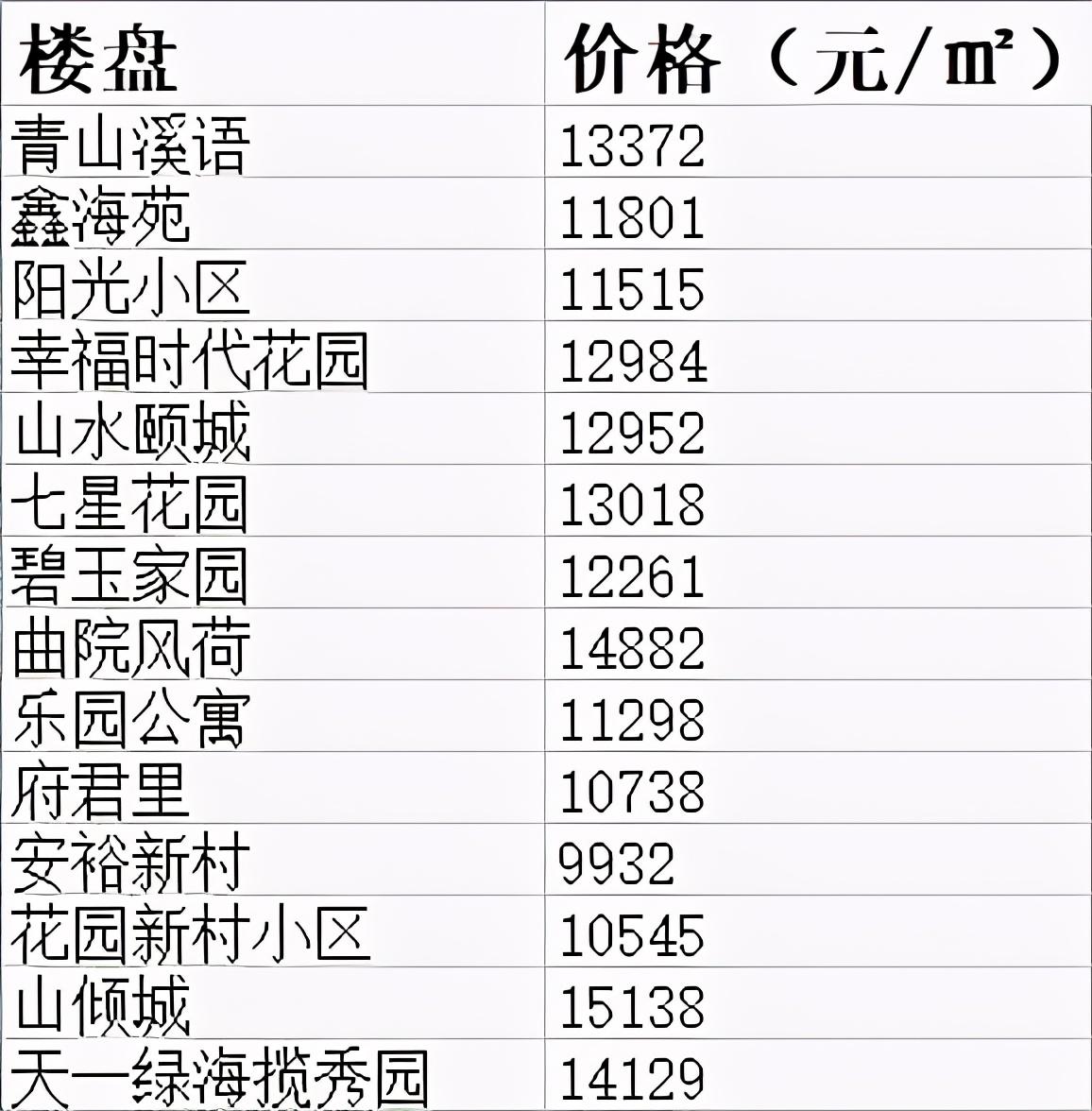 薊縣房?jī)r(jià)走勢(shì)最新分析報(bào)告