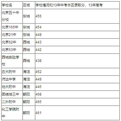 氣密性檢漏儀 第74頁