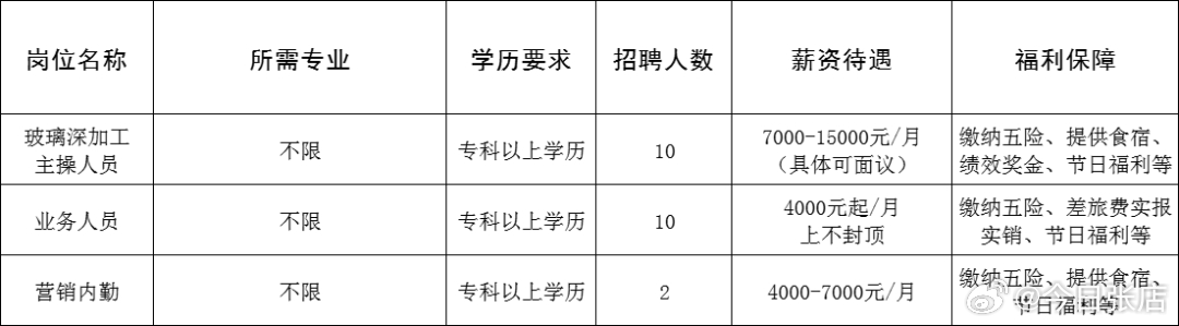 新市招工動態(tài)，機會與挑戰(zhàn)同步來臨