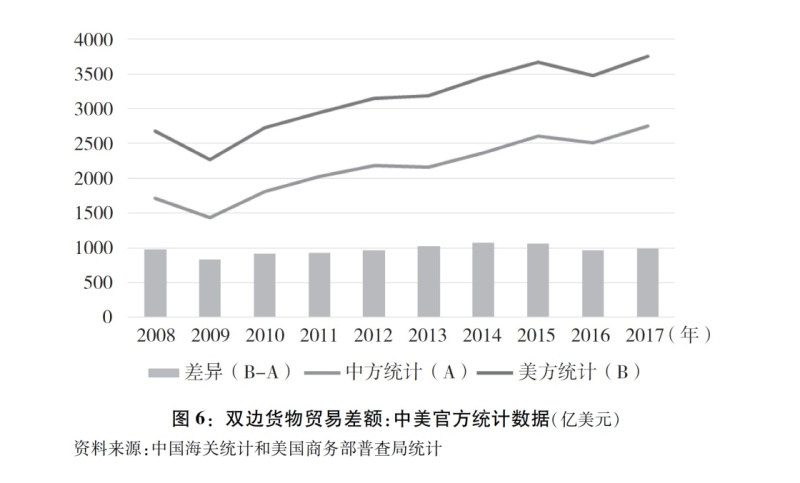 中美貿(mào)易最新動(dòng)態(tài)，數(shù)據(jù)、趨勢、影響與展望