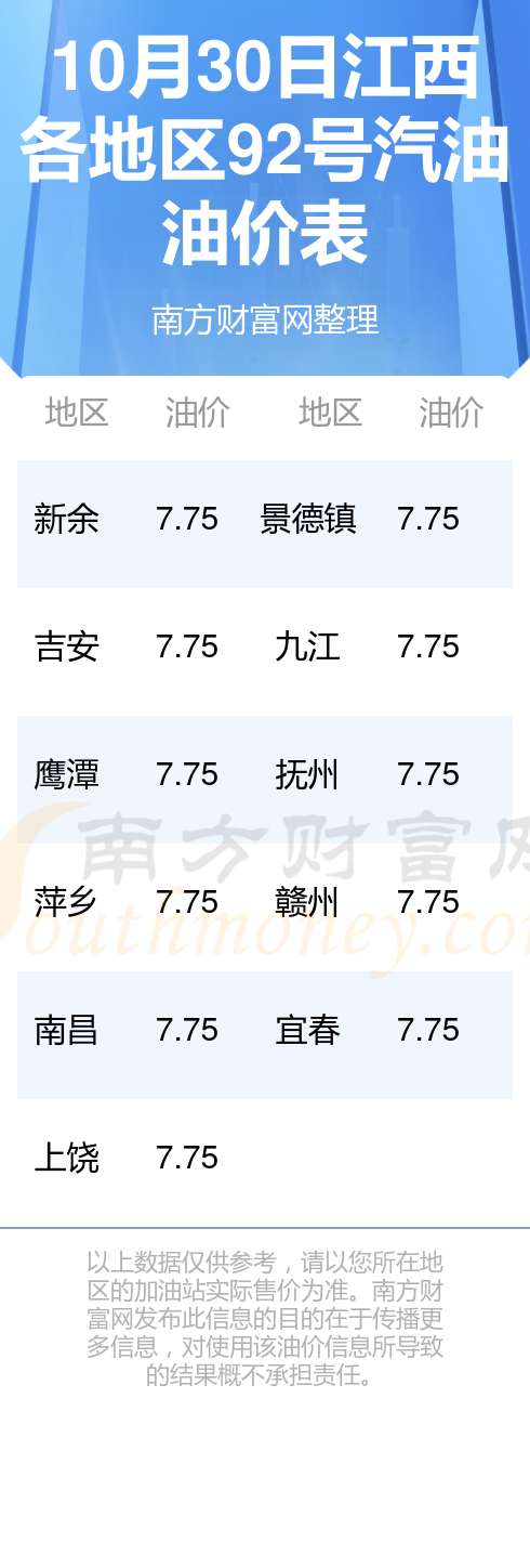 江西最新油價(jià)調(diào)整及其地域影響分析