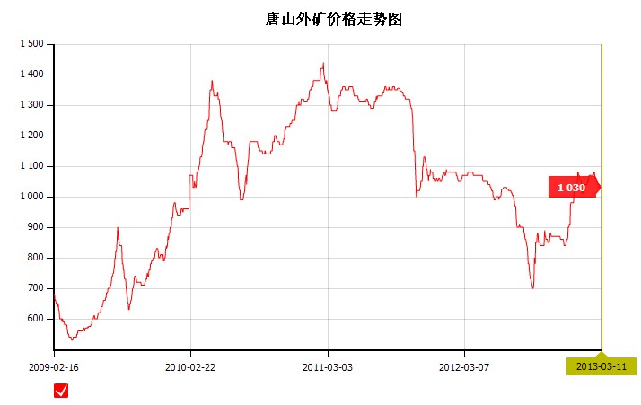 最新外礦價(jià)格動(dòng)態(tài)及其對全球市場的沖擊影響