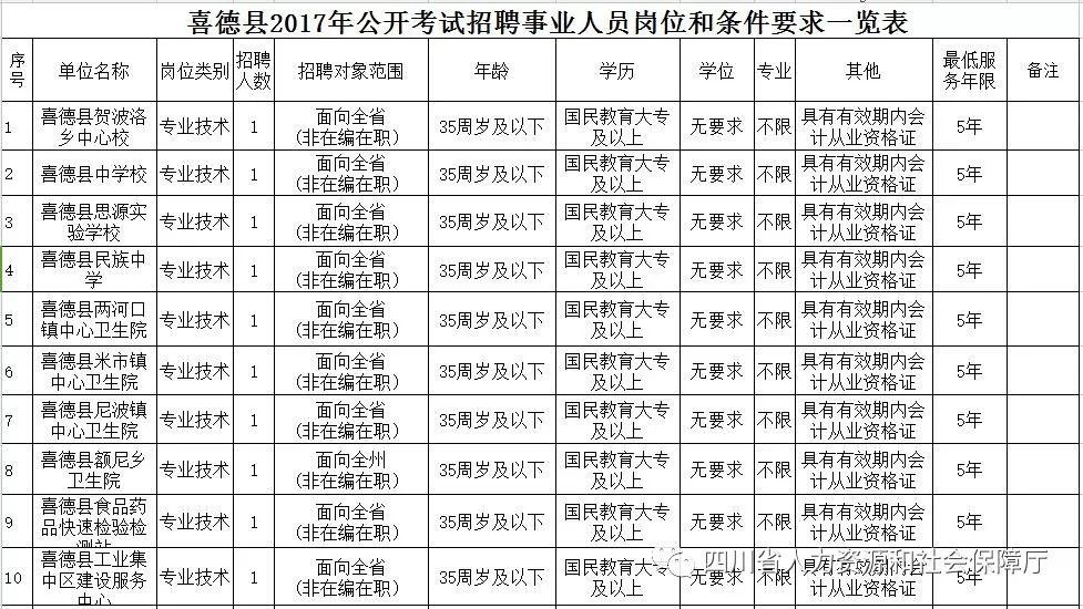 喜德縣級(jí)托養(yǎng)福利事業(yè)單位人事任命最新動(dòng)態(tài)