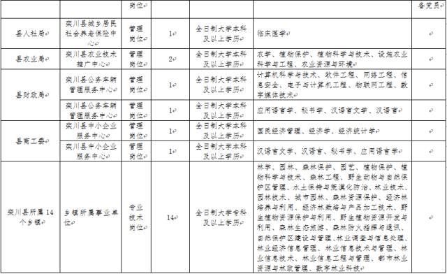 欒川縣級公路維護(hù)監(jiān)理事業(yè)單位新任領(lǐng)導(dǎo)工作展望及展望前景