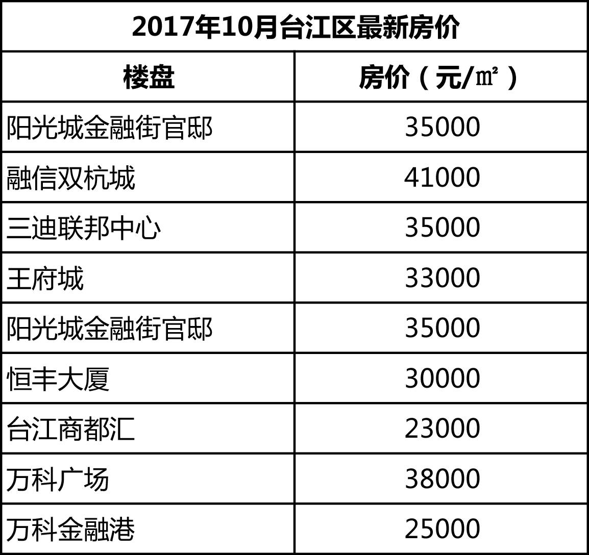 福州最新價(jià)格查詢，洞悉市場(chǎng)脈動(dòng)，把握消費(fèi)趨勢(shì)