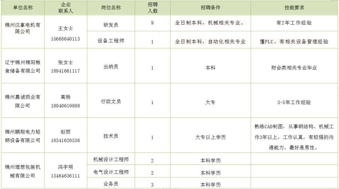 錦州更夫招聘啟事，尋找新的守護(hù)者