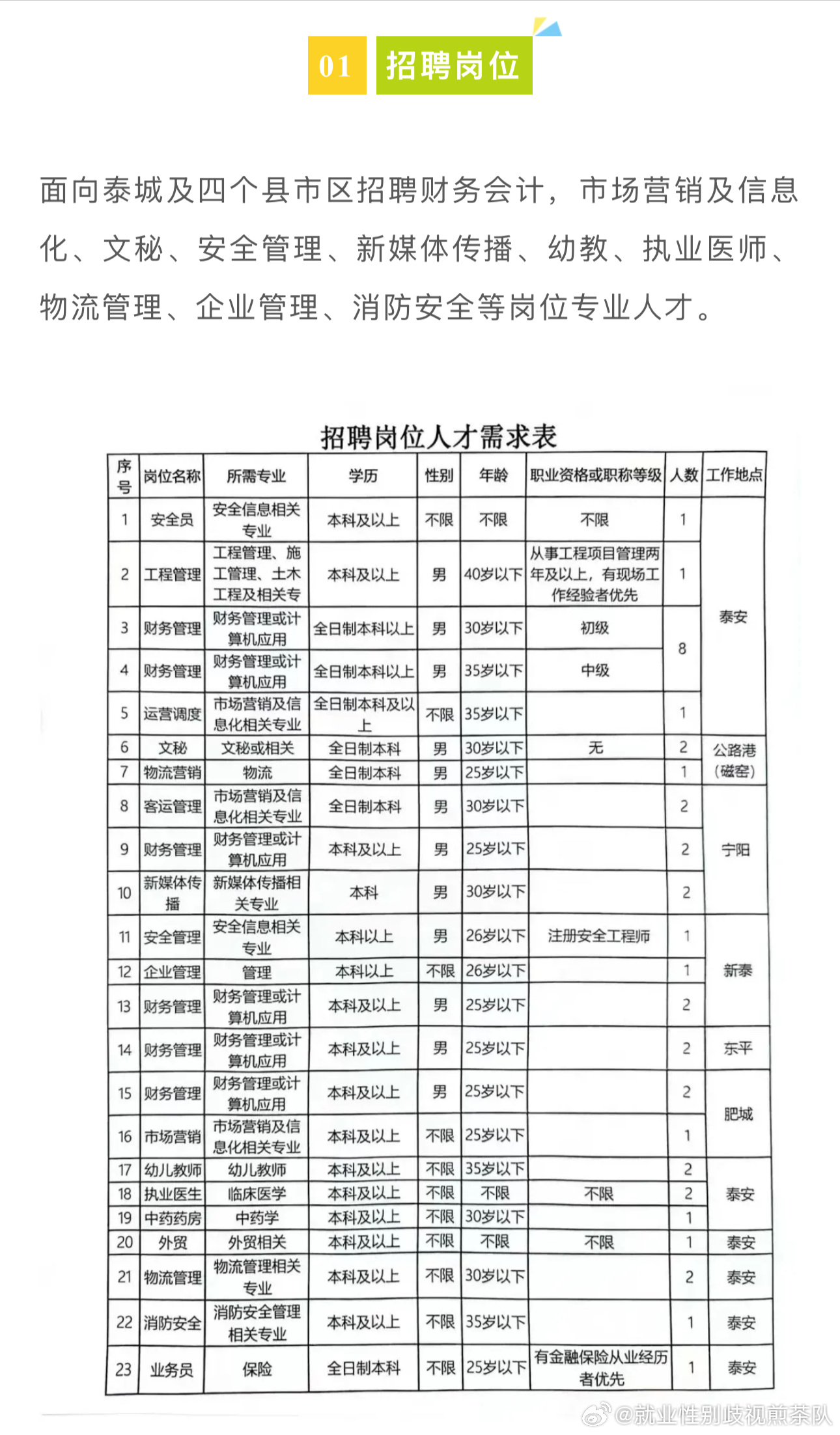 陽高縣成人教育事業(yè)單位發(fā)展規(guī)劃展望