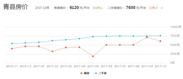 南皮最新房?jī)r(jià)動(dòng)態(tài)及市場(chǎng)走勢(shì)，購(gòu)房指南與趨勢(shì)分析