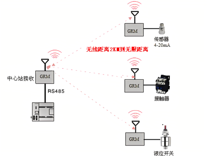 最新無線傳輸技術(shù)，塑造未來通信的藍(lán)圖革命