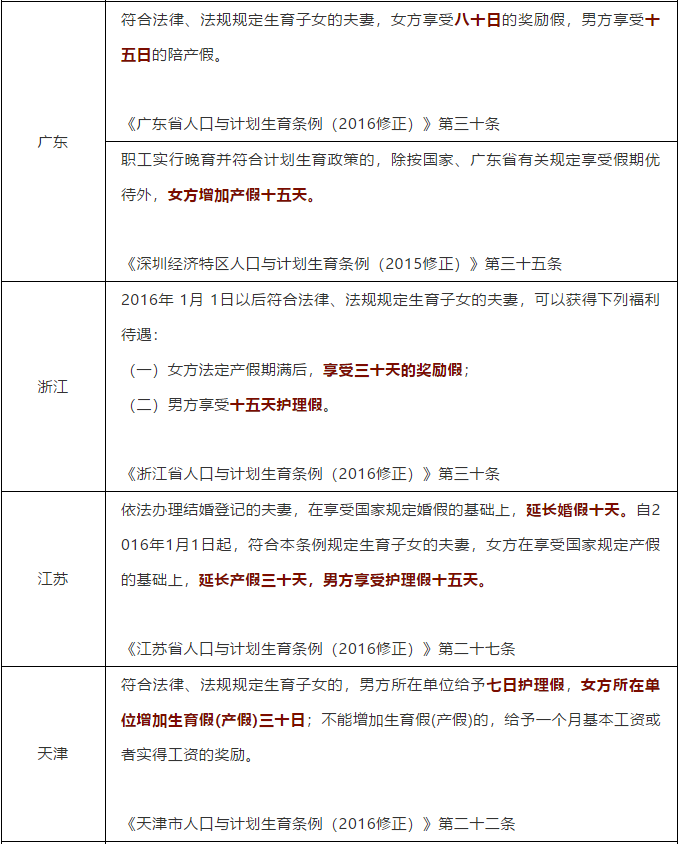 湖南最新陪產(chǎn)假政策解讀與福利詳解