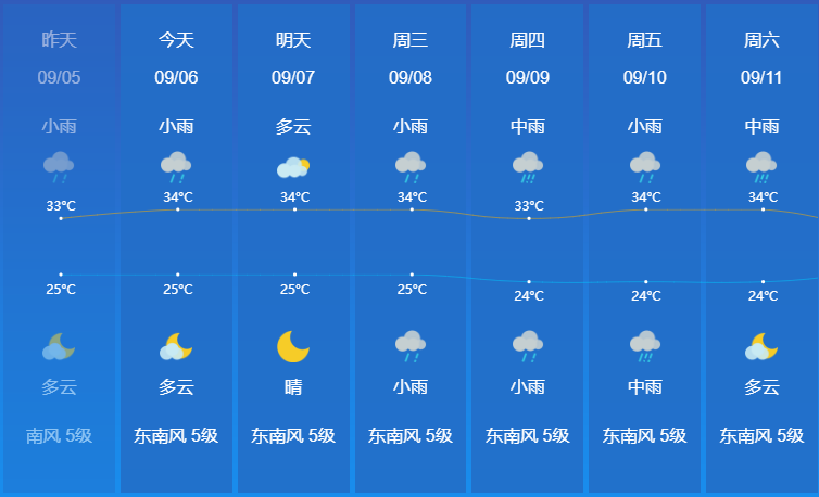 惠州最新天氣，氣象變化與生活緊密關(guān)聯(lián)