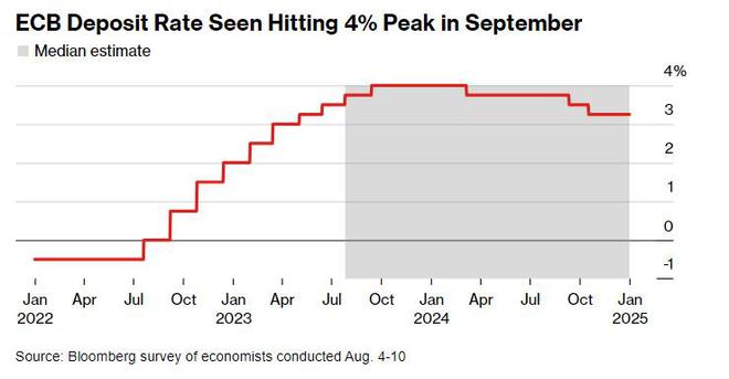 歐洲央行最新利率調(diào)整，影響及未來(lái)展望分析