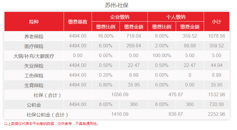 蘇州最新社?；鶖?shù)全面解析