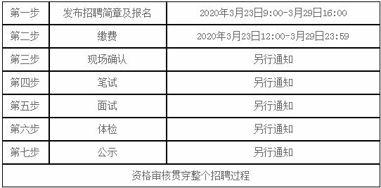 承德財(cái)務(wù)招聘最新動(dòng)態(tài)概覽