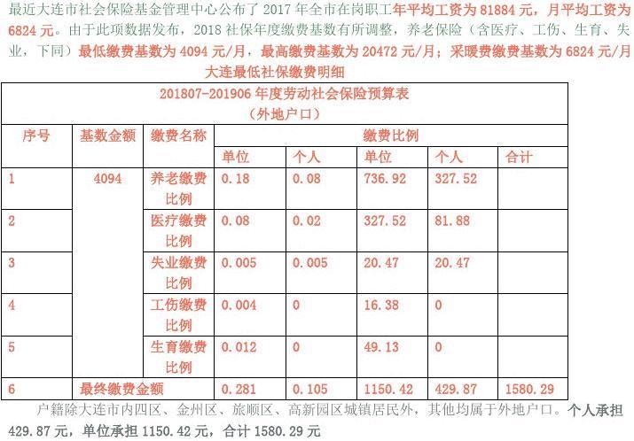 大連社?；鶖?shù)最新詳解