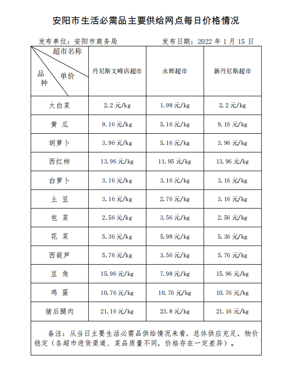 安陽市物價局新項目推動價格監(jiān)管與服務(wù)升級改革