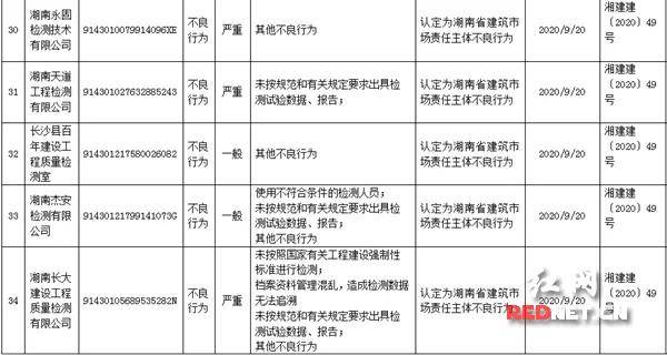 長沙最新企業(yè)名錄全覽