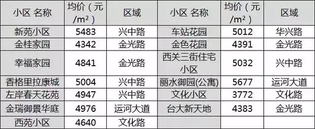 棗莊新城房價走勢解析，最新動態(tài)、市場趨勢與購房指南