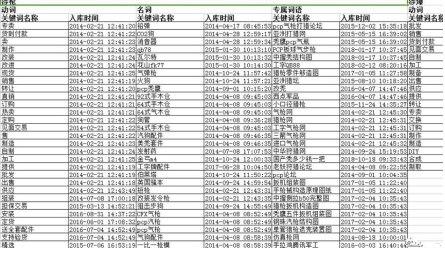 最新敏感詞庫(kù)下載，網(wǎng)絡(luò)時(shí)代的言論監(jiān)管與自我審查挑戰(zhàn)