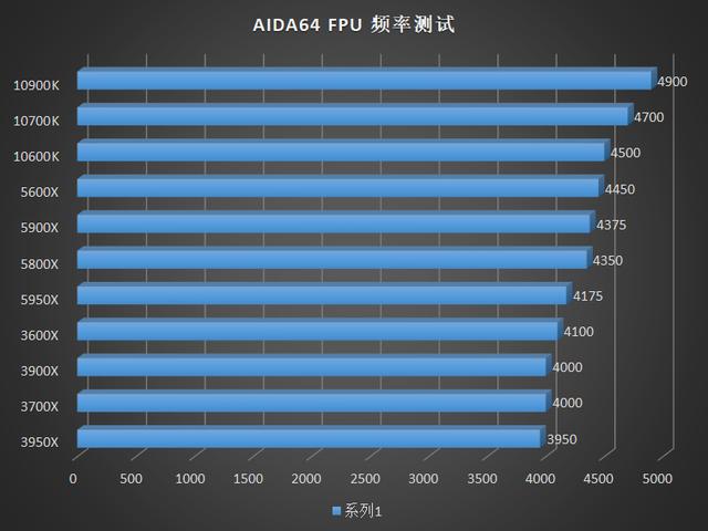 深度解析，AMD最新CPU技術(shù)革新與性能優(yōu)勢(shì)解析（2015年）