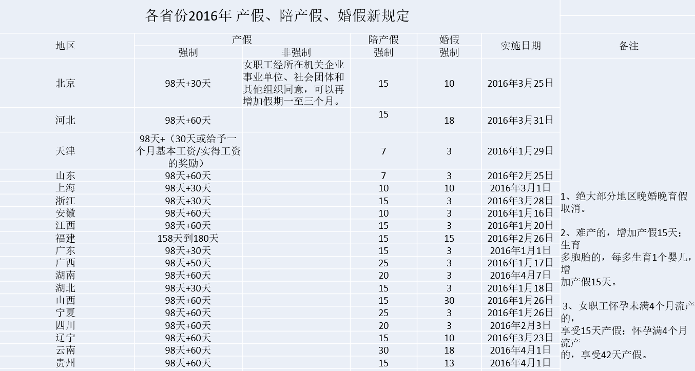 浙江最新產(chǎn)假政策解讀，展望與影響分析（2016年）