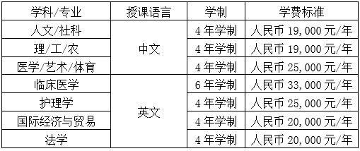 最新講課費(fèi)標(biāo)準(zhǔn)全面解析