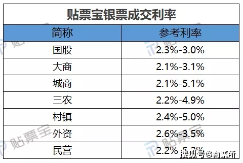 最新承兌貼現(xiàn)利率走勢(shì)，市場(chǎng)趨勢(shì)、影響因素與未來(lái)展望