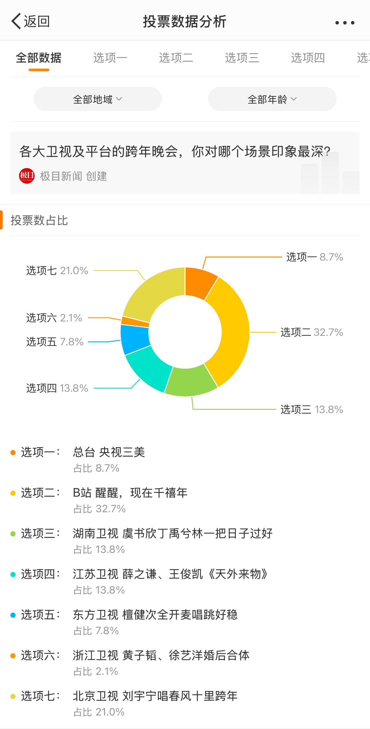 實時新聞互動平臺，今日最新聞投票，引領(lǐng)時代潮流的投票新風(fēng)尚