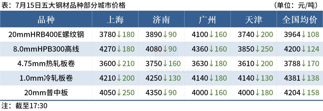 唐山鋼材最新價(jià)格概覽與深度分析