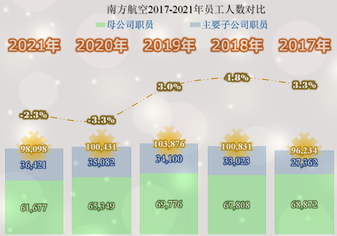 最新國內(nèi)航空業(yè)工資概況概覽