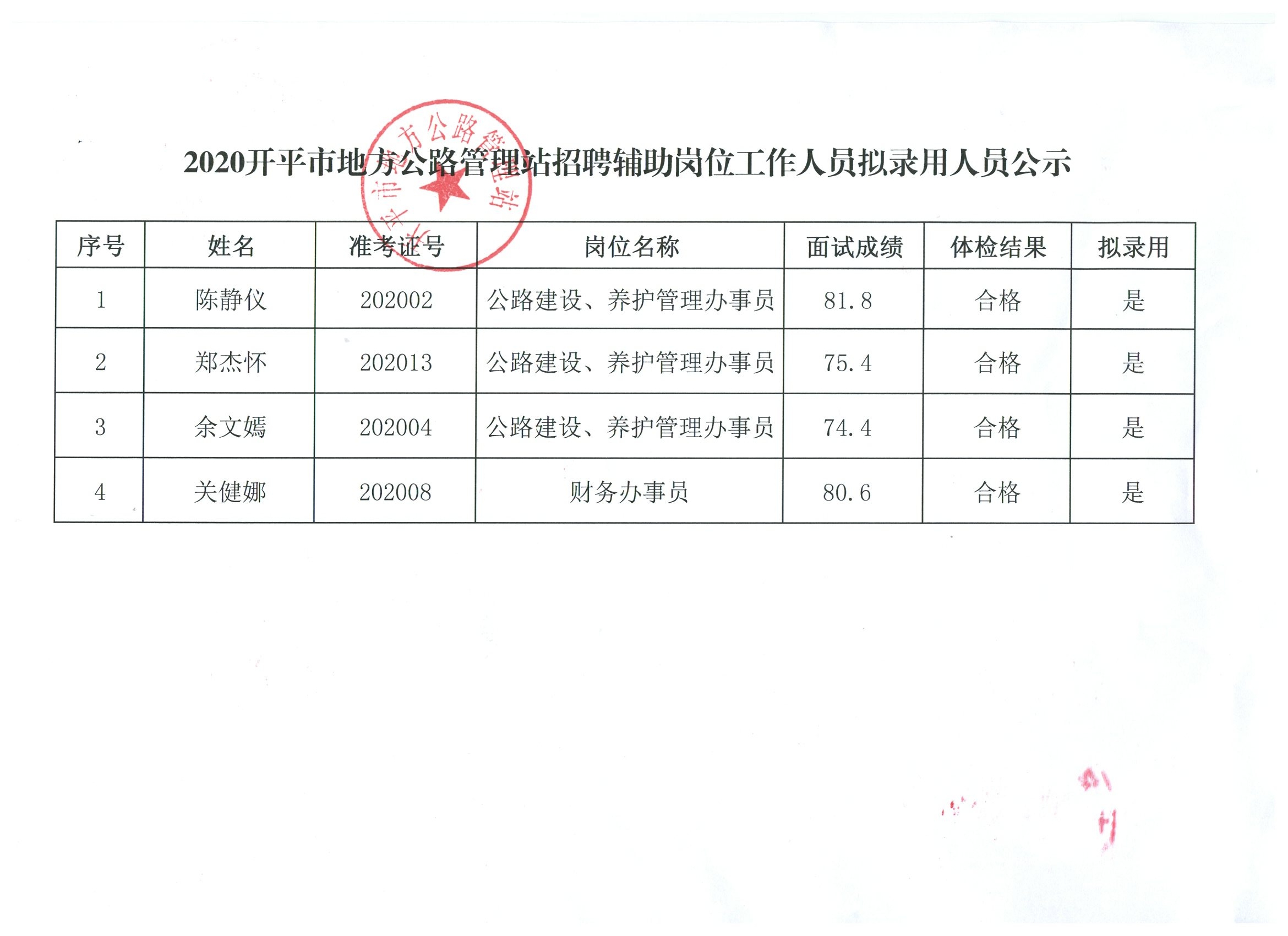 阿壩縣級公路維護監(jiān)理事業(yè)單位招聘啟事