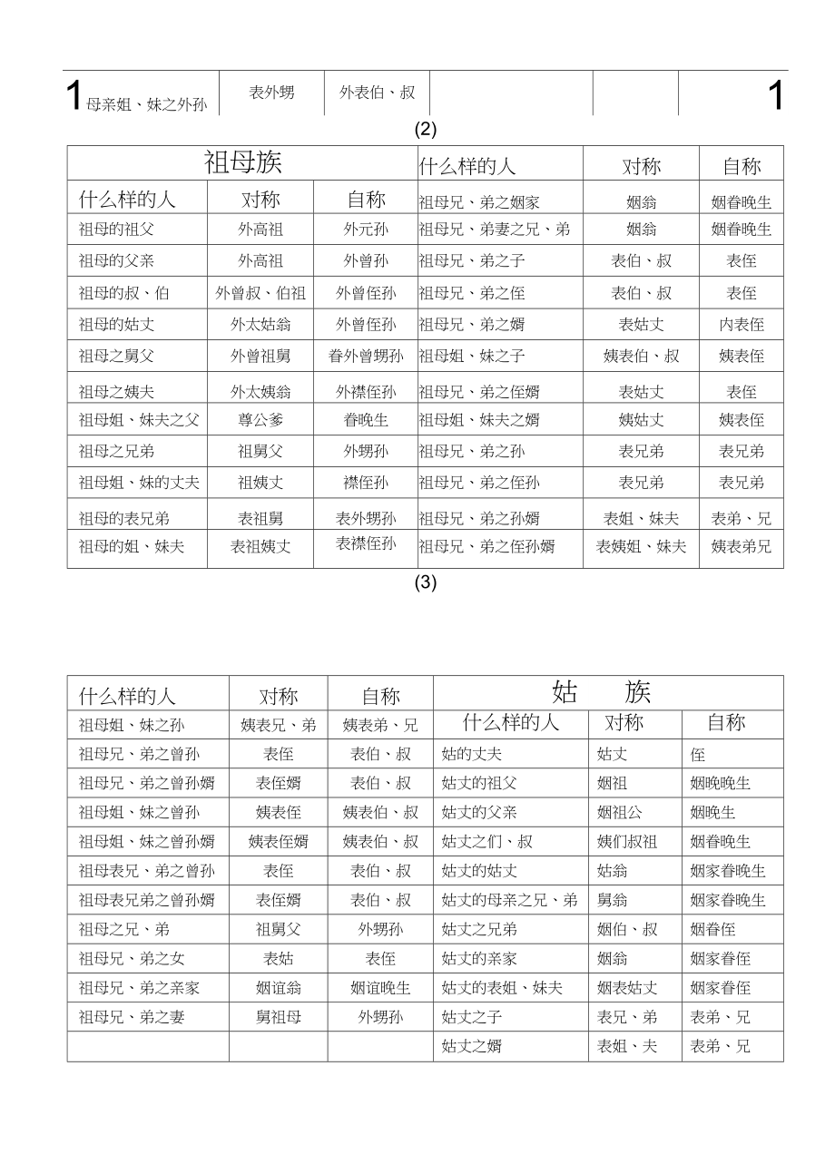 數(shù)字時代的語言變革，最新網(wǎng)絡(luò)稱呼探索