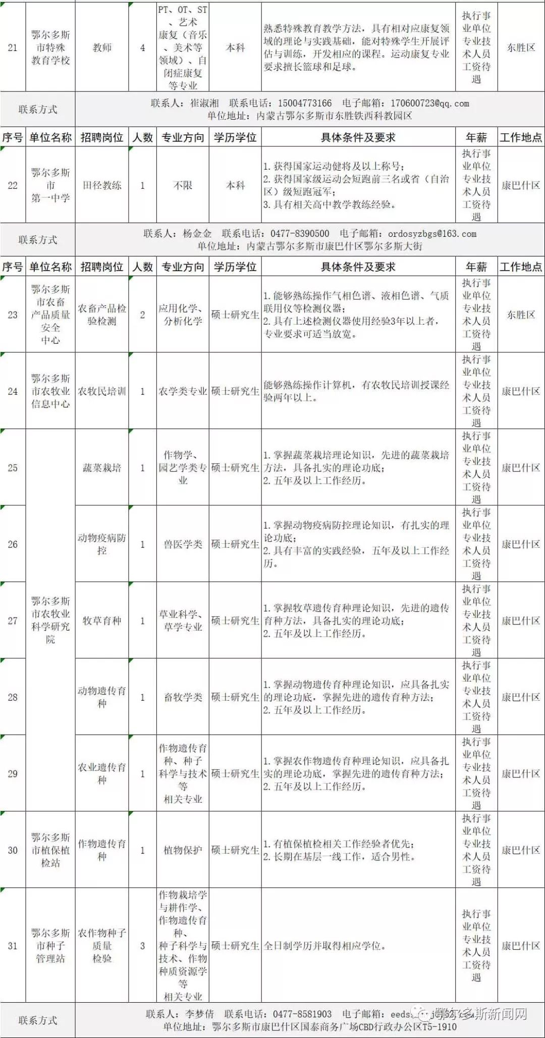 鄂爾多斯市圖書館人事任命，塑造未來新篇章啟動