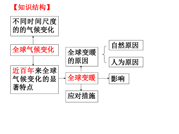 氣密性檢漏儀 第53頁