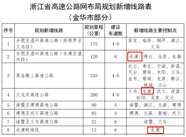 永康市公路運(yùn)輸管理事業(yè)單位發(fā)展規(guī)劃展望