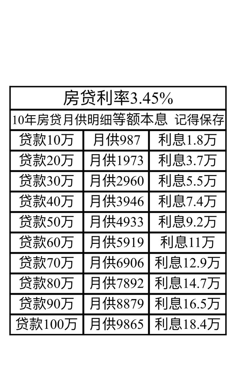 揭秘2015最新按揭利率，影響及未來展望