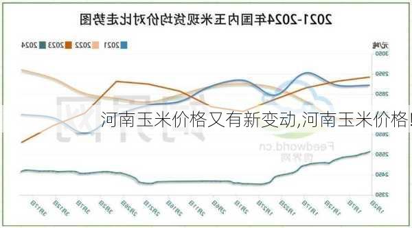 玉米最新價(jià)格走勢(shì)分析，影響因素揭秘