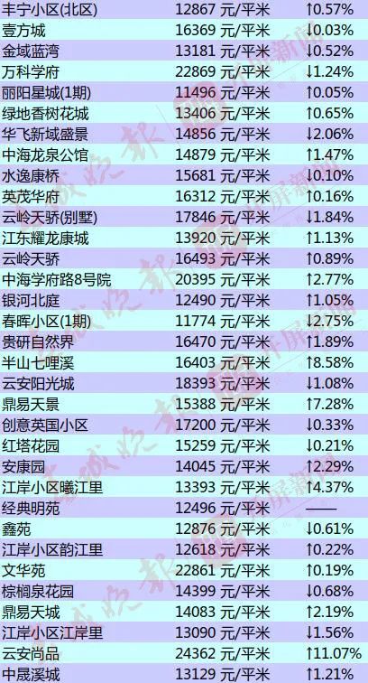 祥云最新房價走勢動態(tài)分析