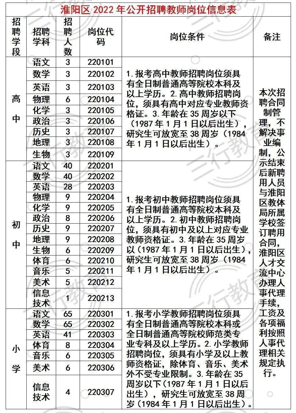 襄陽(yáng)區(qū)小學(xué)最新招聘資訊概覽