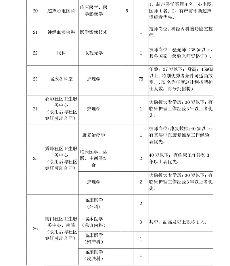 氣密性檢測(cè)設(shè)備 第42頁(yè)