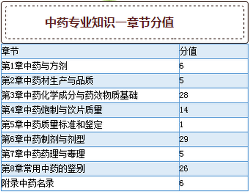 最新執(zhí)業(yè)藥師考試，挑戰(zhàn)與機遇的挑戰(zhàn)之路