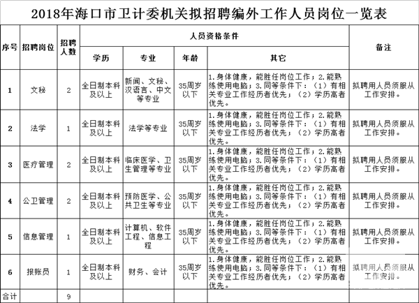 臨淄區(qū)計生委招聘啟事，尋找計生專業(yè)人才