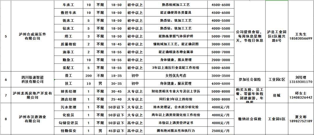 瀘縣招聘動態(tài)更新與就業(yè)市場深度剖析