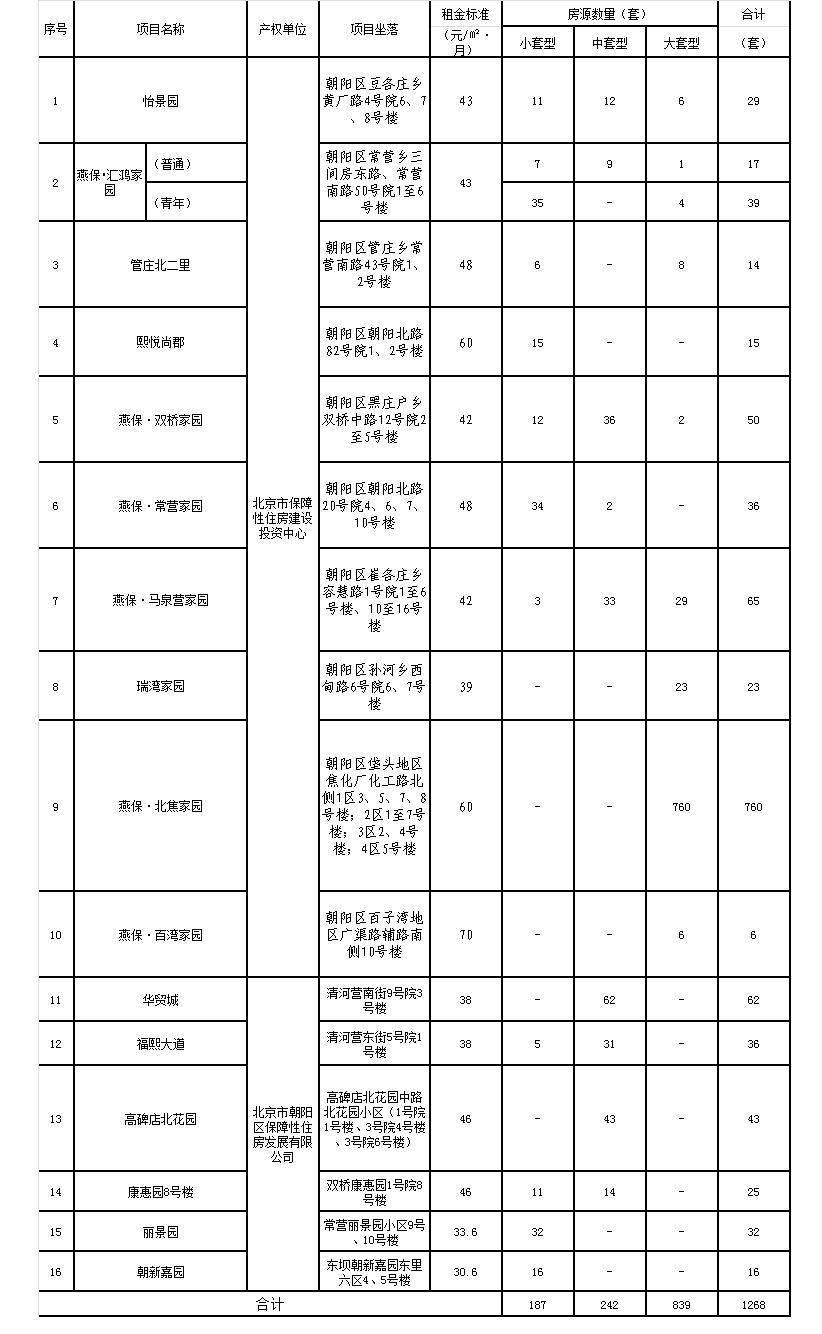 熱門地區(qū)租房市場深度解析與趨勢展望