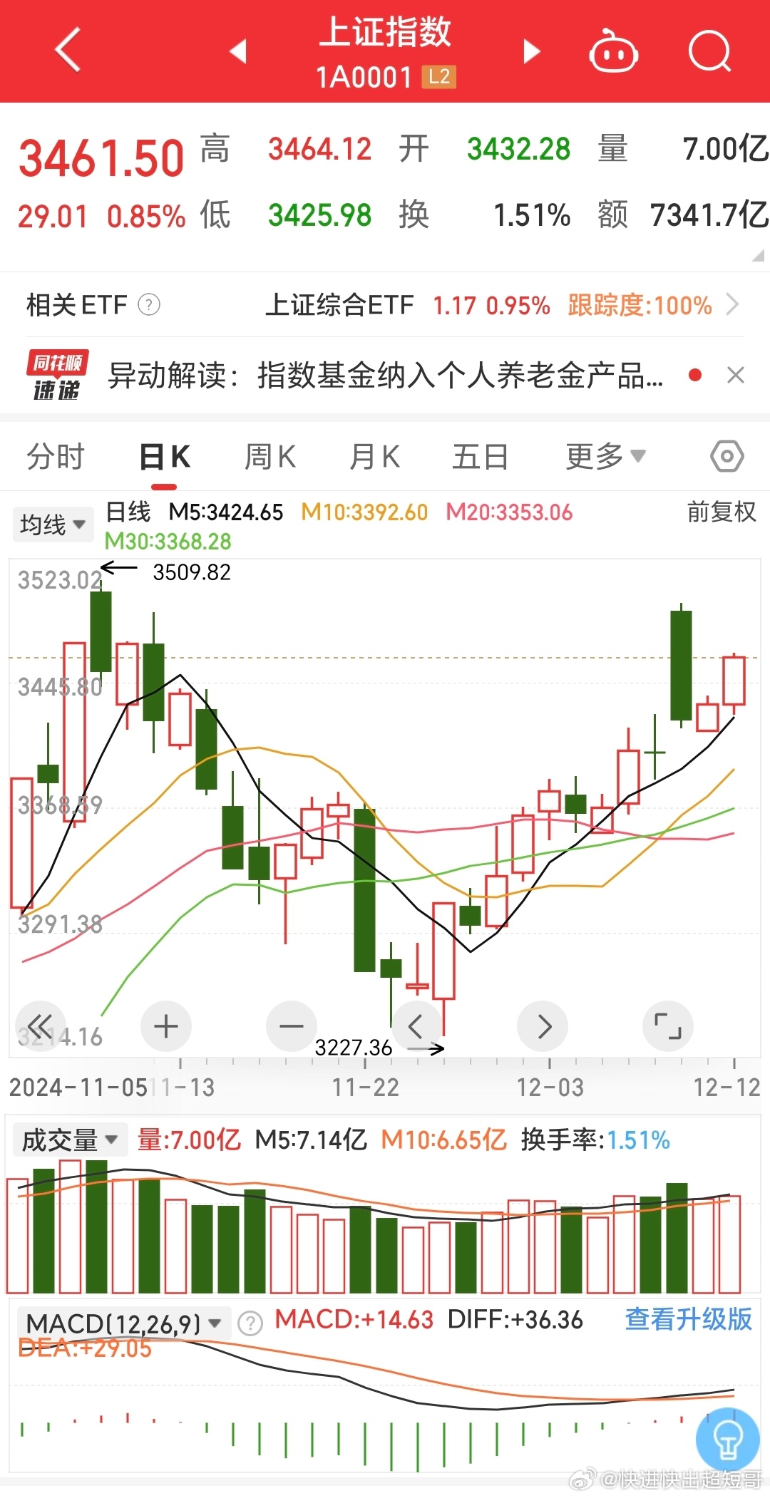 最新明日股市預(yù)測，市場走勢洞悉與應(yīng)對策略