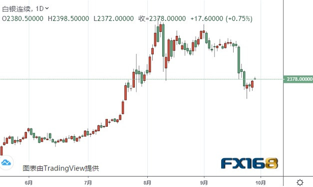 黃金白銀市場最新分析與展望，未來走勢及投資機會探討