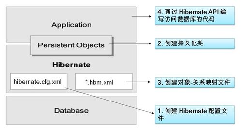 Hibernate最新版技術(shù)探索與優(yōu)化策略指南