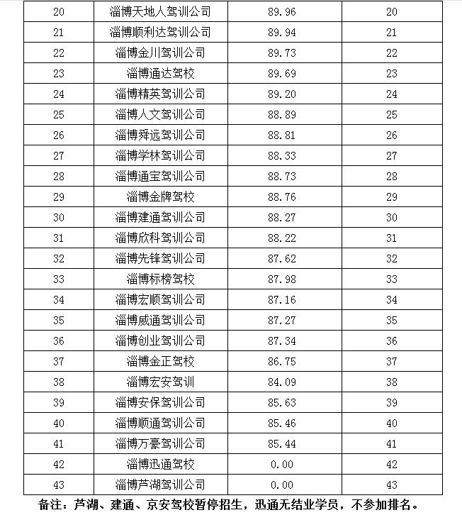 淄博駕校最新價(jià)格概覽，全面解讀學(xué)費(fèi)與課程安排